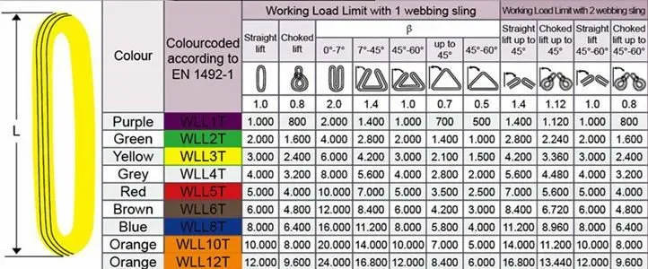 tower crane lifting capacity chart