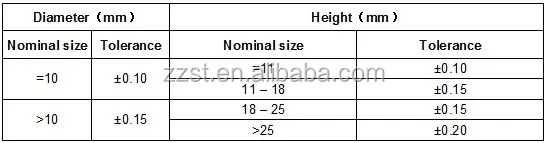 ZZST High Precision Ground Tungsten Carbide Plate 3D Carbide Polished Plates
