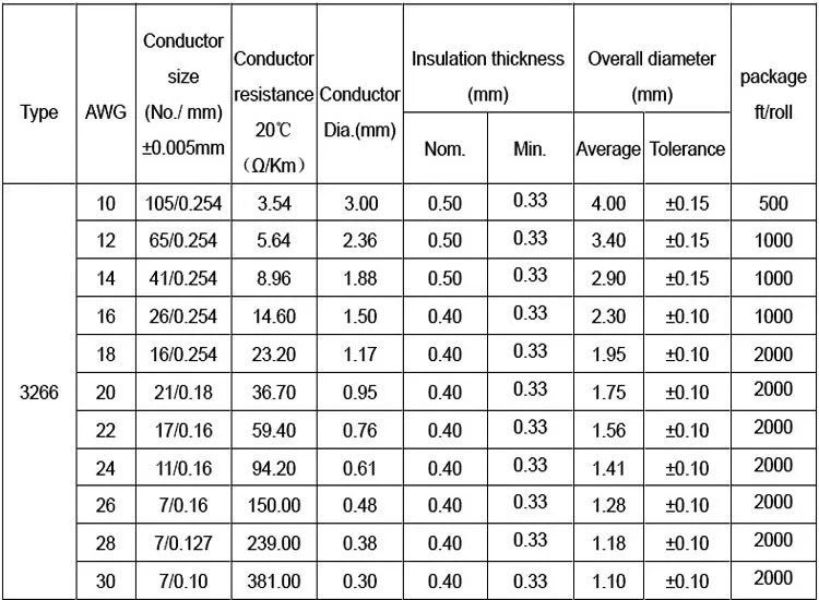 Awm Style 3266 18awg Xlpe Sheath 300v Hook-up Wire Factory Supply ...