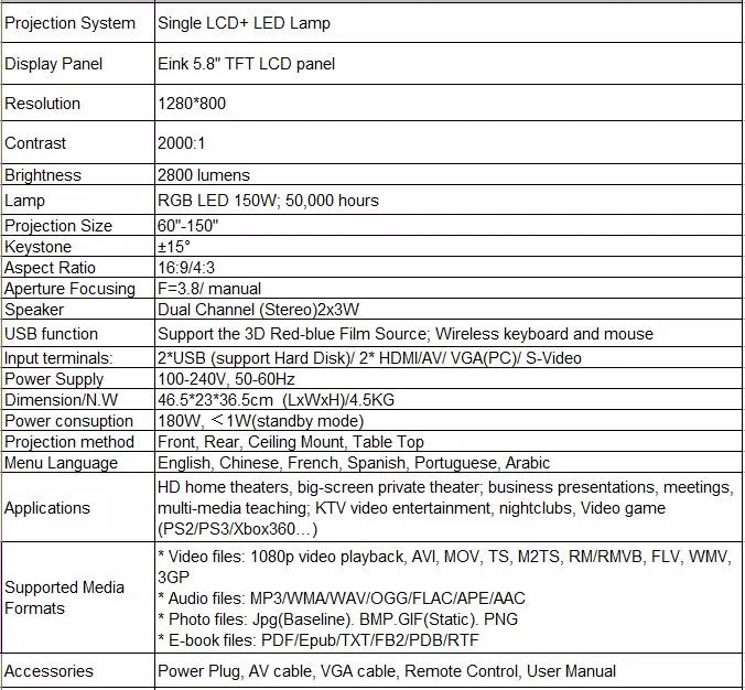 fastfox projector ypbpr