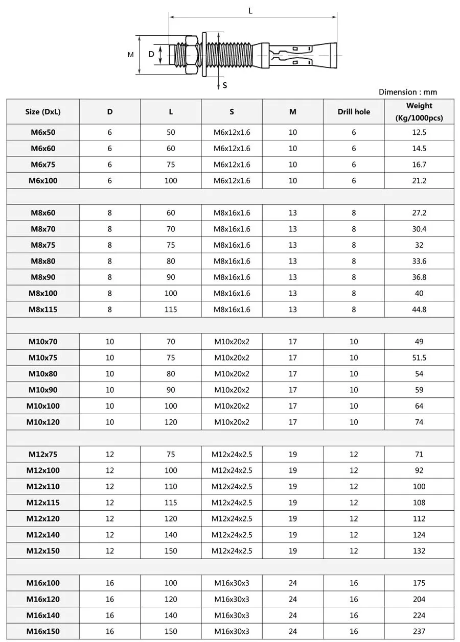Stainless Steel 304 Wedge Anchor/expansion Anchor Bolt - Buy Wedge ...