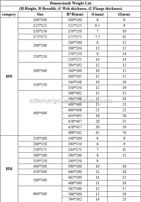 H Beam Iron Curved Steel Beam Universal Beams - Buy H Frame Steel ...