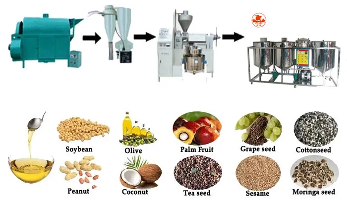 New Design Palm Oil Processing Machine Mini Oil Refinery Machine Crude Palm Oil Refining Machine details