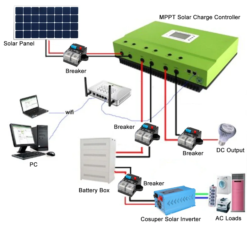 High Voltage Controller Smart Mppt Solar Charge Controller 80 Amp - Buy ...