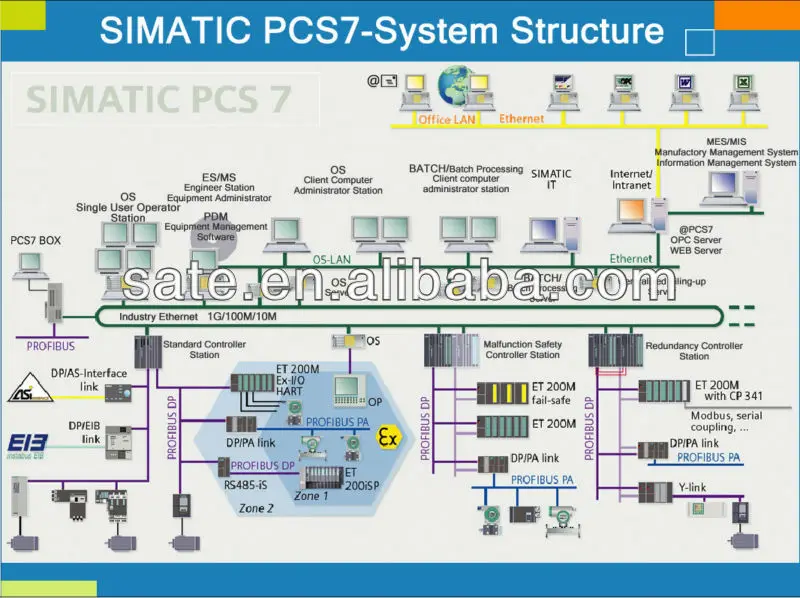 Siemens s7 software free download