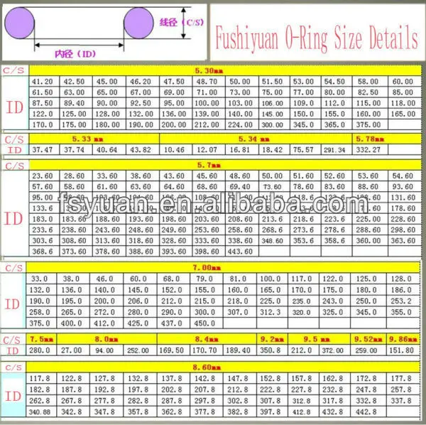 Rubber O Ring Size Chart