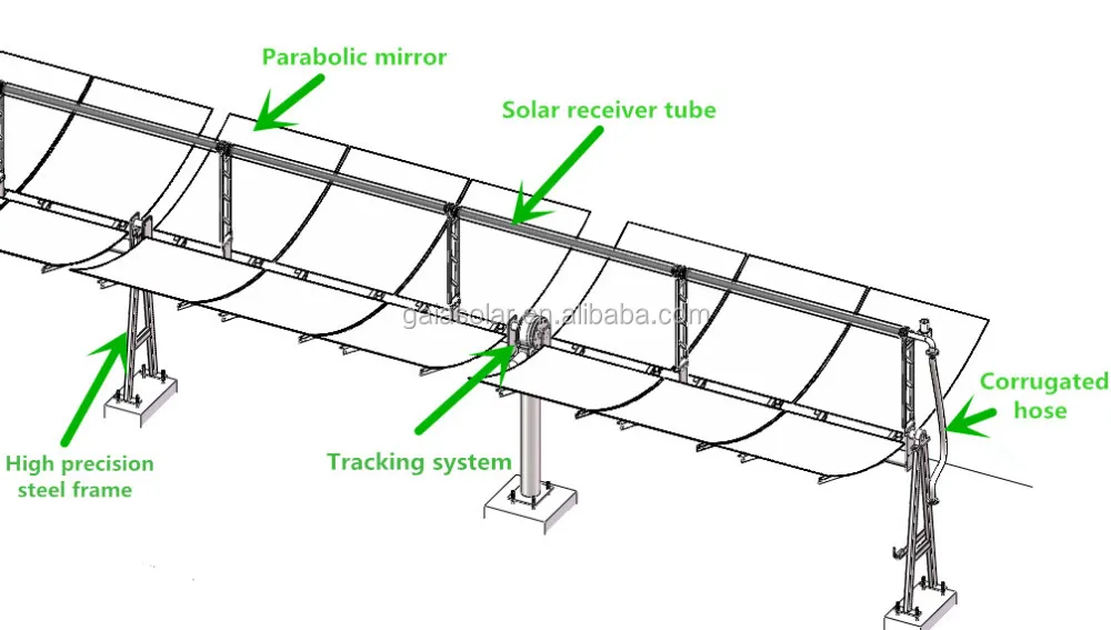 Both Ends Open Solar Vacuum Tube Csp Solar Air Heater Tube View