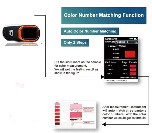 Spectrophotometer Color Chart
