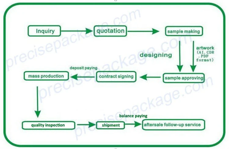 order processing.jpg