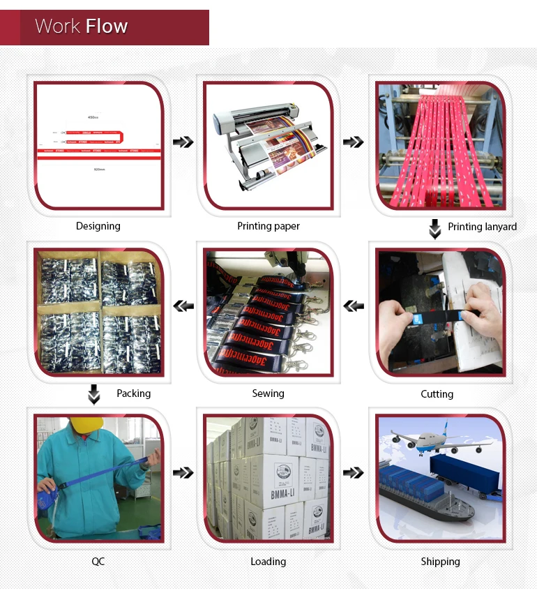 best price polyester lanyard neck strap Sample time 2-3 Days 