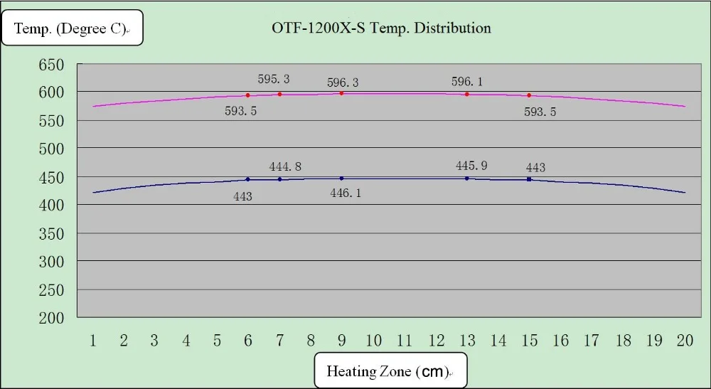 Temp. Distribution_OTF-1200X-S.jpg