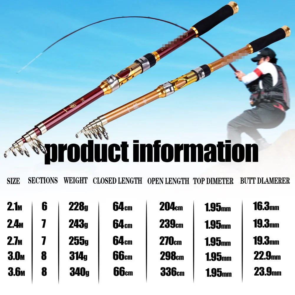 Fishing Rod China 2.4m 2.7m 3m 3.6m2.1m Carbon Fishing Rod Blanks