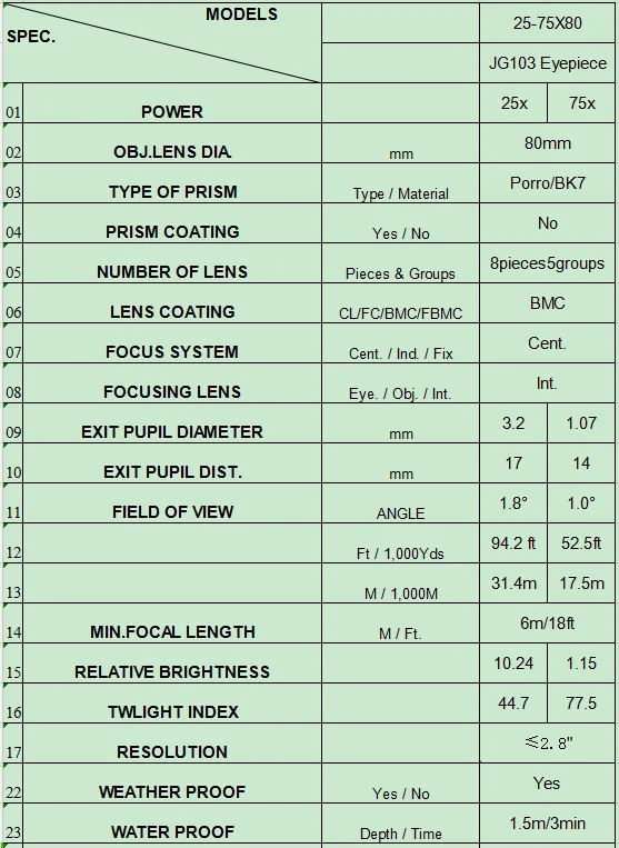 25x-75x80mm spotting scope.png