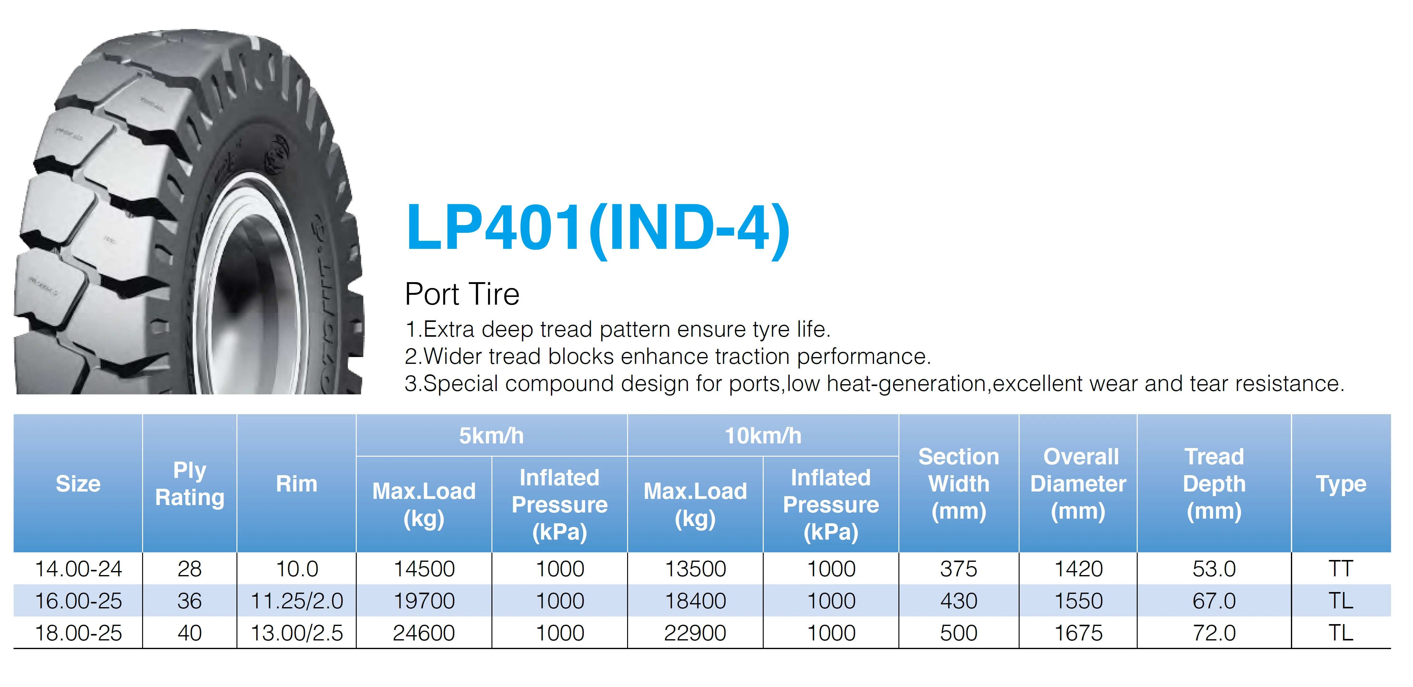 Linglong Lp Ind Special Truck Tires View