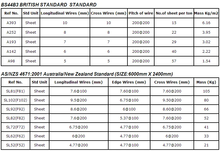 Welded Wire Mesh A252 A393 A193 A142 With Cheapest Price In Anping ...