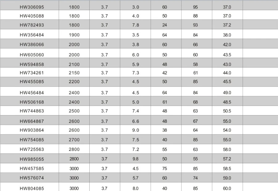 Lipo model 1800-3000mah
