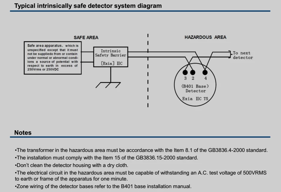 Photoelectric Smoke Detector Jty-gd-882 - Buy Photoelectric Smoke