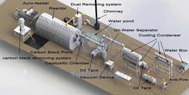 pyrolysis machine.jpg
