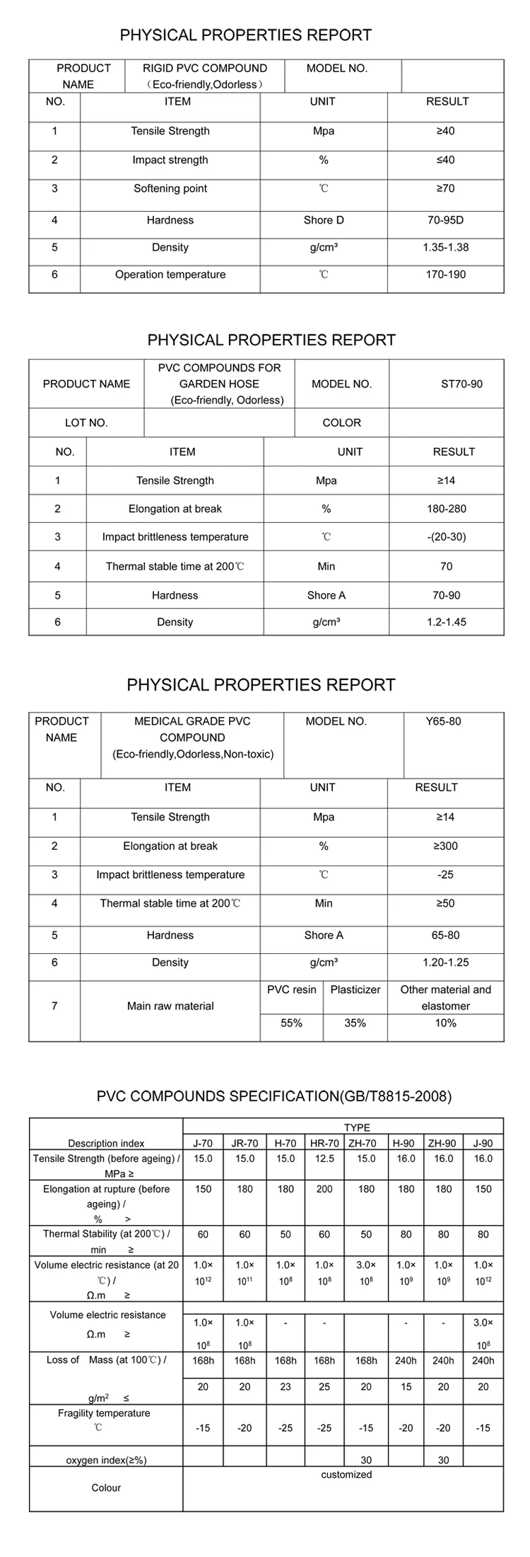 best quality soft pvc granules for braided hose