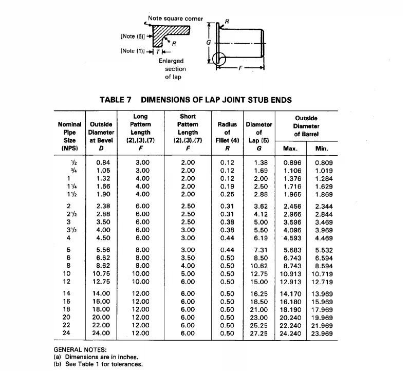 Mss Type A Stub End Stub Flange Dimension - Buy Mss Type A Stub End ...