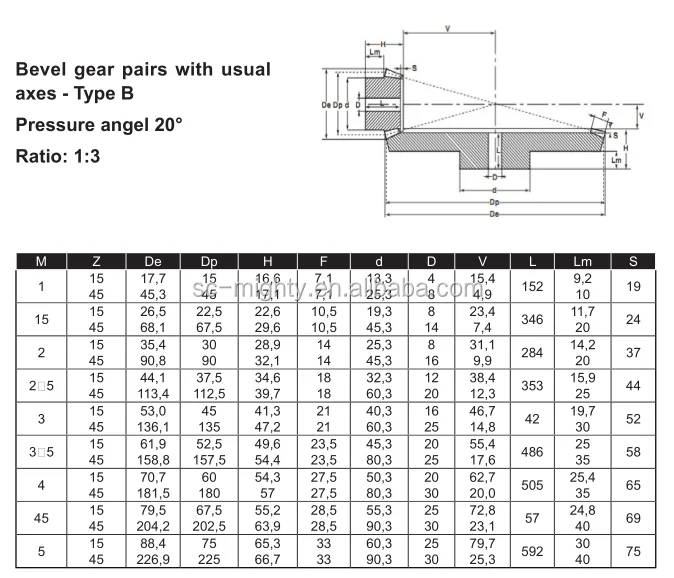 Spiral Bevel Gear M4.5 With Usual Axles Type B Ratio 1:1.5 - Buy Bevel ...