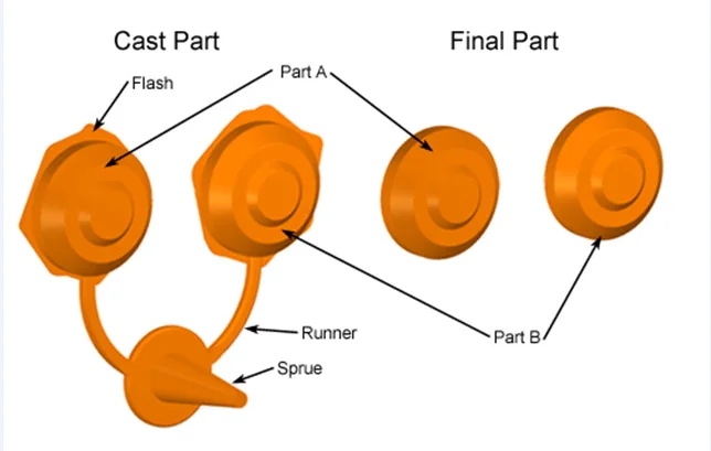 Part cast. Ek-Cast и Flow-Cast. Casting Part. Defects in the process of Sewing a men's Jacket.