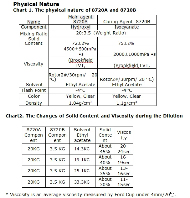 Solvent Flash Point Chart