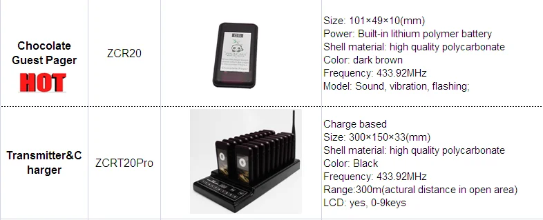 2020 new hot sale restaurant table coaster pager system 20 guest