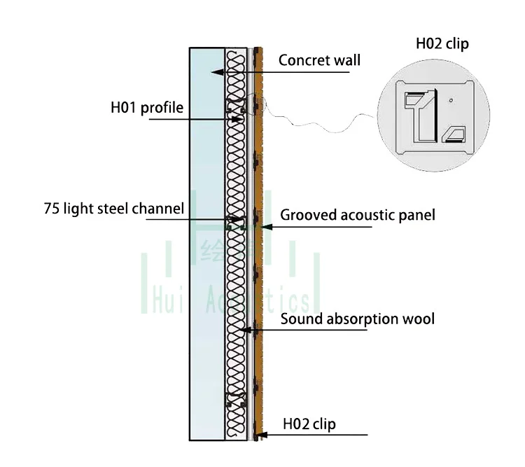 Groovy Acoustic Panel Tongue And Groove Mdf Groove Acoustic Wood Wall Panel Buy Groovy Acoustic Panel Tongue And Groove Mdf Groove Acoustic Wood Wall Panel Product On Alibaba Com