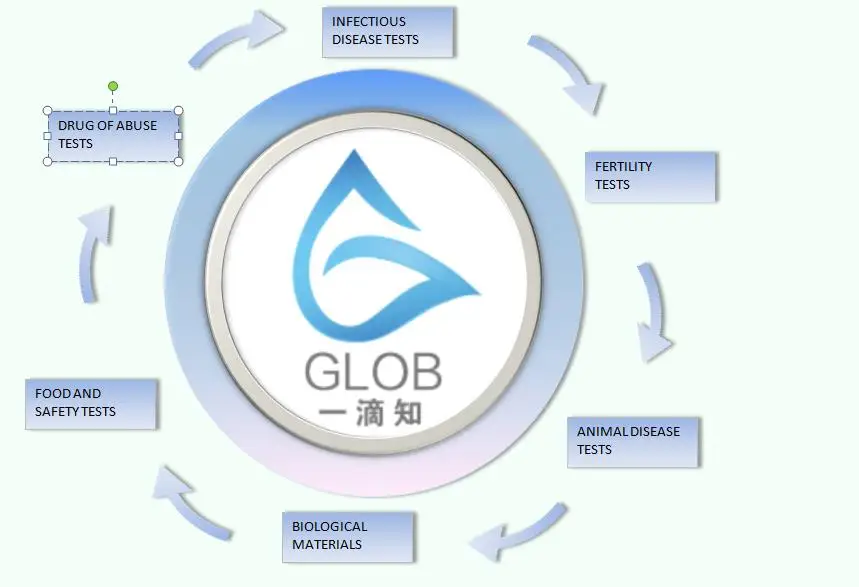 Glob анализ. Glob анализ. Global check. Pages 2015. Glob анализ.