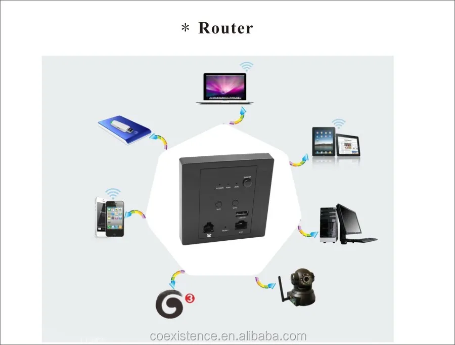Best Wireless Access Point For Small Business With Wps Function For