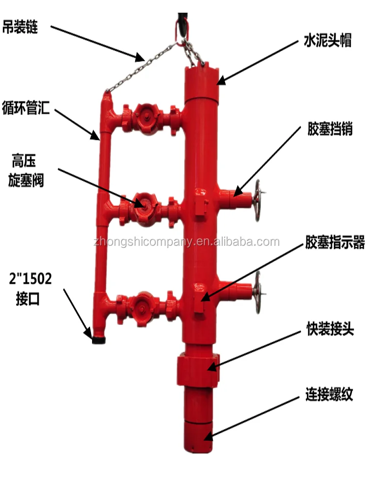 Api 6a Specification Oilfield Wellhead Christmas Tree Api 6a Specification Oilfield Wellhead Christmas Tree