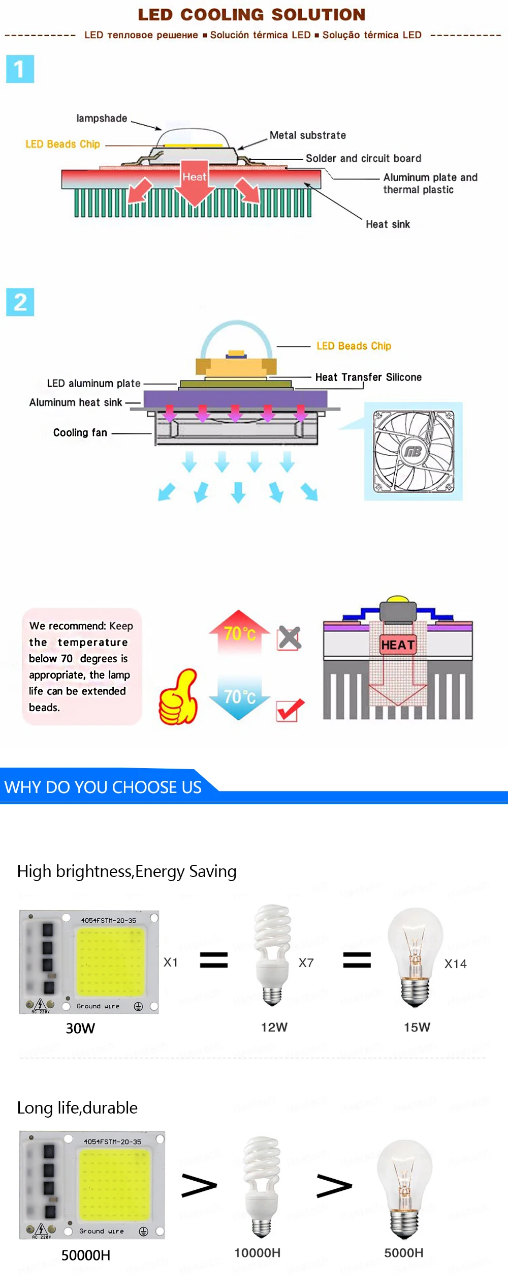 Input Voltage Smart IC 220V 1110V AC COB Led Module 20W 30W 50W Cob Led Chips For Led Floodlights