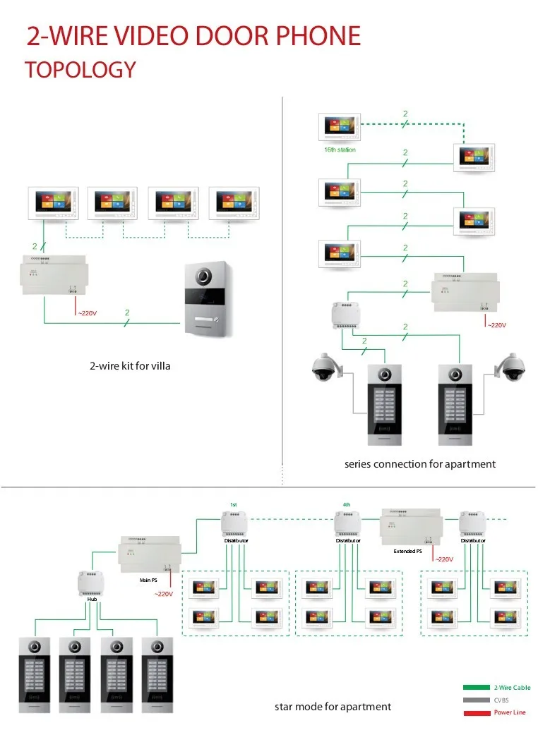 video intercom video-star