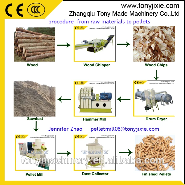 raw materials of wood pellet machine (5).jpg