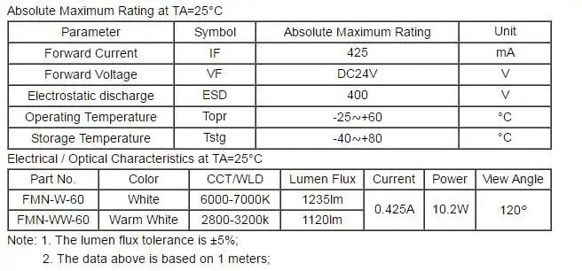  China factory high CRI  Ra95 24V constant current 2835 bi color led strip 240leds/m 