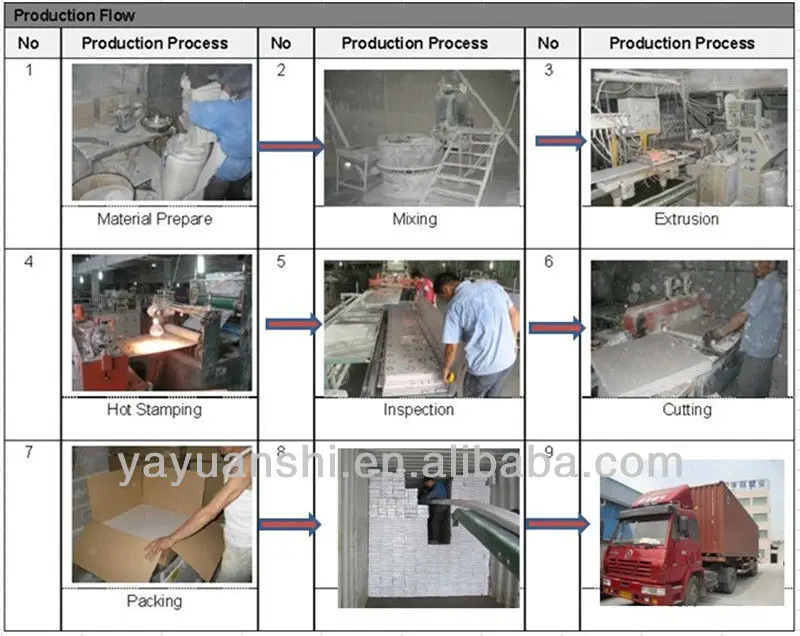product flow.jpg