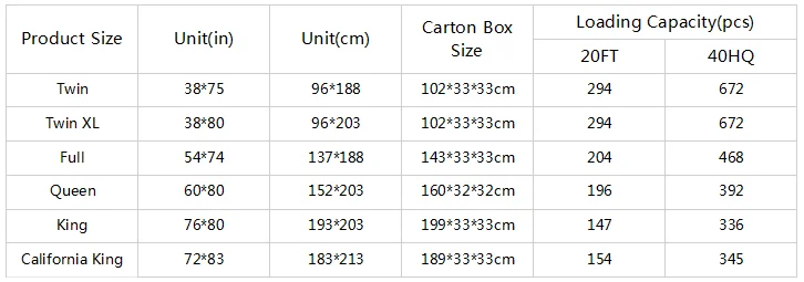 Luxury Hotel Mattress with Euro Pillow Top King Hybrid Pocket Coil Foam Mattress, 13 Inch - Jozy Mattress | Jozy.net