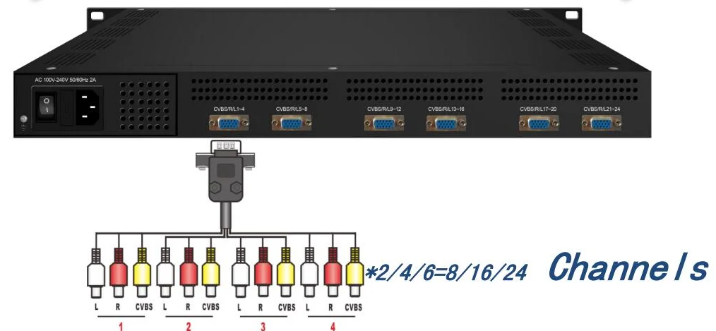 digital tv headend mpeg-4 8/12/16/20/24 hd mi to ip Encoder COL5181H