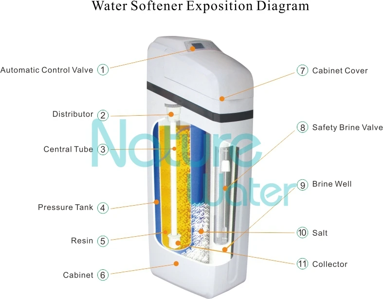 shower water softener