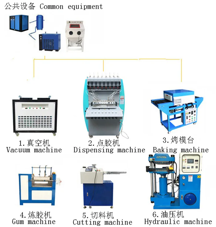 8 silicone production line.jpg