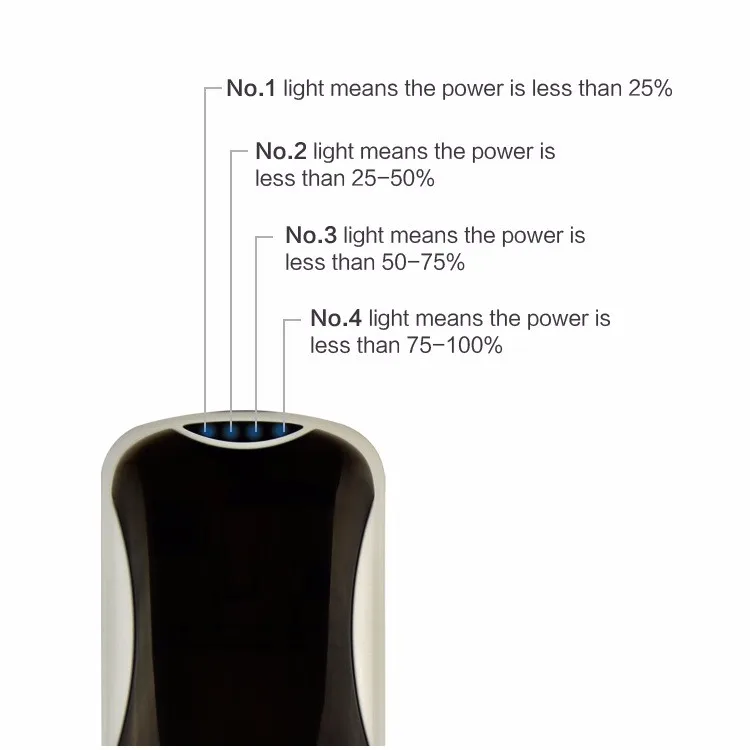 2018 Universal Power Banks 5000 mAh with Different Cables - ANKUX.COM
