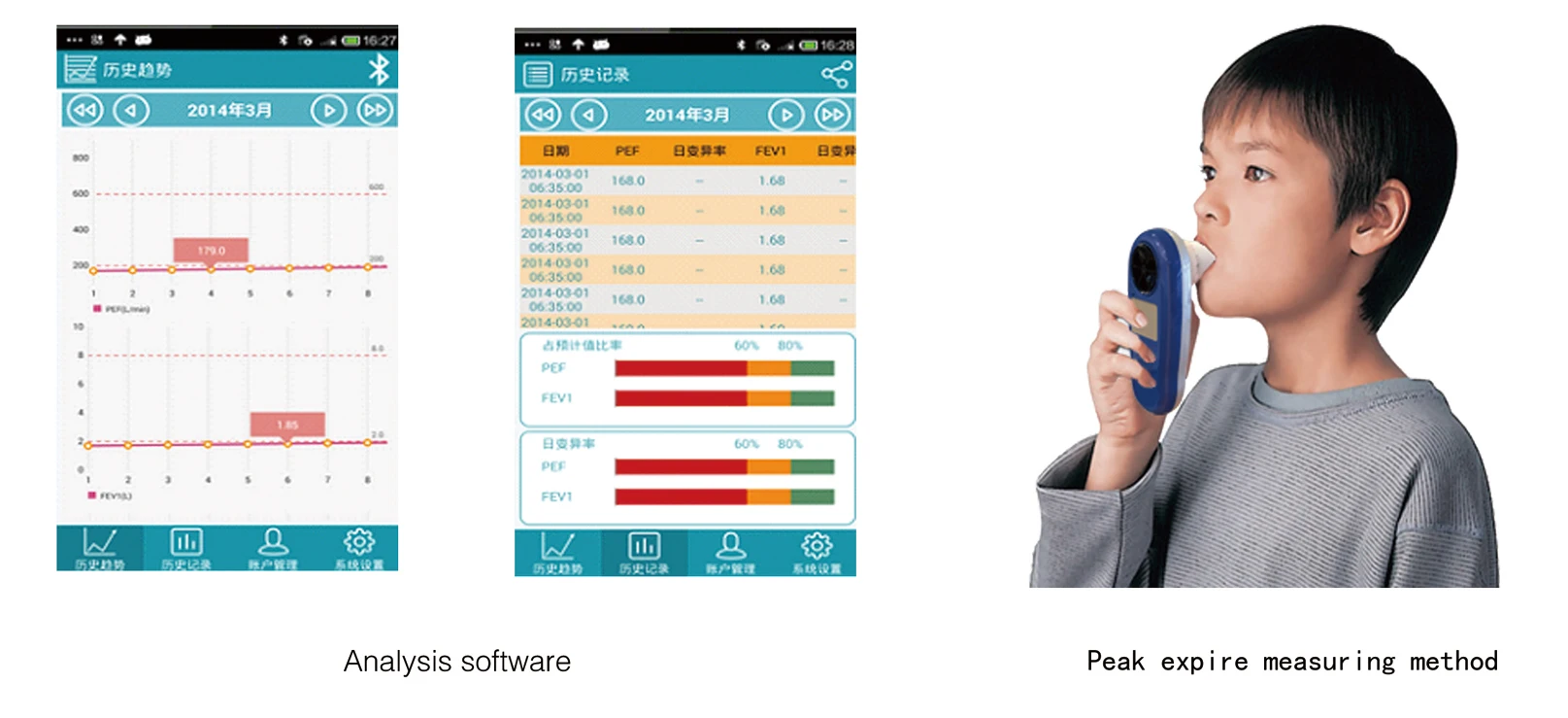 Peak Flow Meter