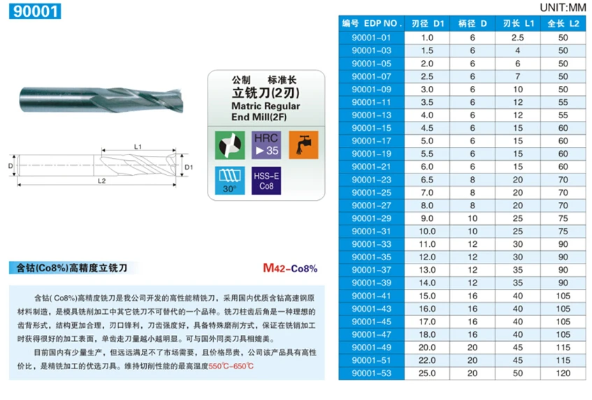 90001-M2 HSS END MILL.jpg