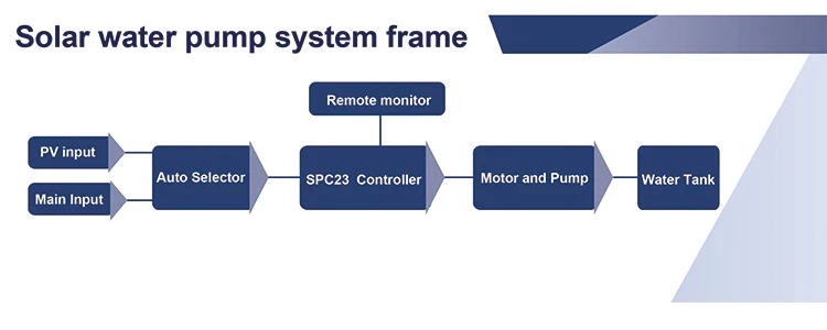 variable frequency drive pumps.jpg