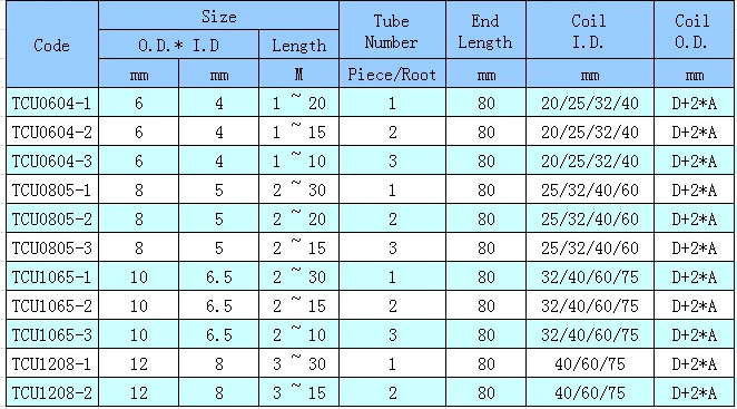 Changcheng Harga Pabrik Pu Spiral Fleksibel Selang Udara 