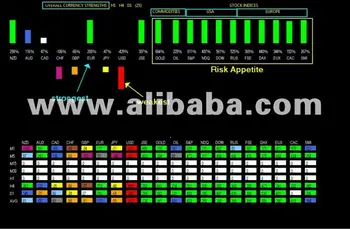 Forex Dashboard Buy Forex Product On Alibaba Com - 