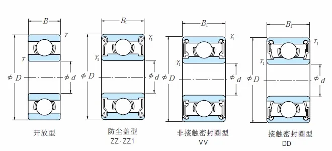 deep groove ball bearing