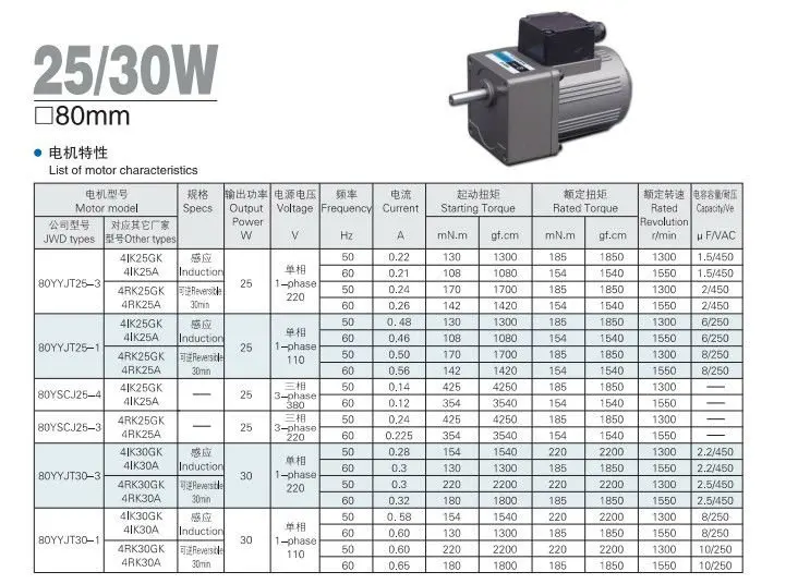 Jwd High Rpm Three Phase 15w 20w 70mm Ac Electric Gear Motors Brake