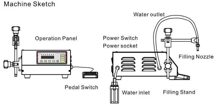 Digital Control Pump Liquid Filling Machine Updated Model GFK-160 2ML-3500ML